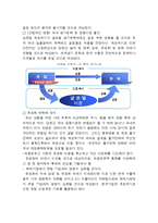 [세계경제] 한, EU 경제관계와 유로경제의 향후 전망-12