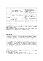 [사회복지학] 클라이언트 중심 모델-17