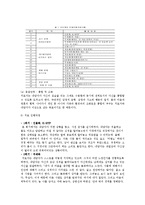 [사회복지학] 클라이언트 중심 모델-19