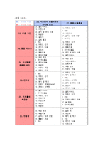 [정부혁신론] 학생인권조례안의 체벌금지 조항에 대하여-9