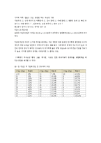 [심리학] 심리검사 적용과 실제(웩슬러 지능검사(K-WAIS 프로파일 분석)-8