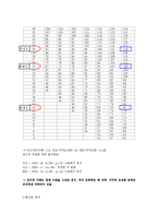 [심리학] 심리검사 적용과 실제(웩슬러 지능검사(K-WAIS 프로파일 분석)-13