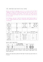 [심리학] 심리검사 적용과 실제(웩슬러 지능검사(K-WAIS 프로파일 분석)-15