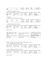 [심리학] 심리검사 적용과 실제(웩슬러 지능검사(K-WAIS 프로파일 분석)-17