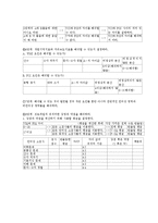[심리학] 심리검사 적용과 실제(웩슬러 지능검사(K-WAIS 프로파일 분석)-18