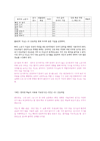 [심리학] 심리검사 적용과 실제(웩슬러 지능검사(K-WAIS 프로파일 분석)-19