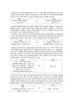 [정부규제] 주류제조시설 규제-4