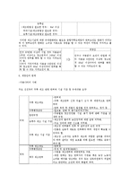 [정부규제] 주류제조시설 규제-5