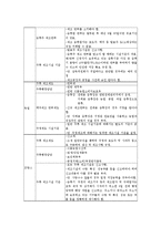 [정부규제] 주류제조시설 규제-6
