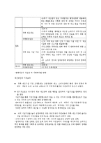 [정부규제] 주류제조시설 규제-7