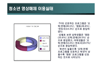 [청소년 문화] 영상매체와 청소년-7