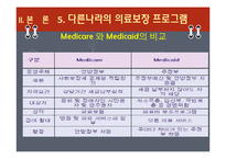 [사회복지] 노인복지 의료보장 프로그램-14