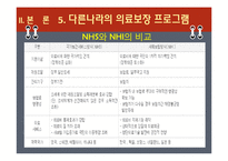 [사회복지] 노인복지 의료보장 프로그램-16