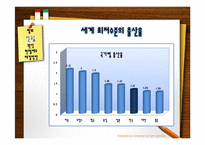 [사회학] 저출산과 보육대책-3