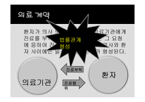 [생활과 법률] 의료 분쟁-11