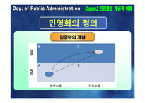 [공기업론] 공기업 민영화의 효율성 분석-인천국제공항공사 지분 매각-6