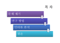 [현대사회 여성] 30대 직장인 여성의 삶-결혼과 직장-2