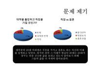 [현대사회 여성] 30대 직장인 여성의 삶-결혼과 직장-3