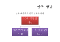 [현대사회 여성] 30대 직장인 여성의 삶-결혼과 직장-5