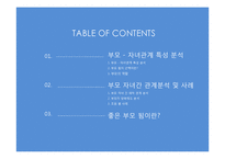 인간과 가족생활-부모 됨의 선택, 부모의 역할, 부모의 양육태도-2