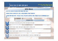 인간과 가족생활-부모 됨의 선택, 부모의 역할, 부모의 양육태도-9