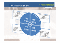 인간과 가족생활-부모 됨의 선택, 부모의 역할, 부모의 양육태도-10
