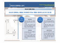 인간과 가족생활-부모 됨의 선택, 부모의 역할, 부모의 양육태도-11