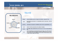 인간과 가족생활-부모 됨의 선택, 부모의 역할, 부모의 양육태도-12