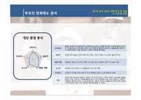 인간과 가족생활-부모 됨의 선택, 부모의 역할, 부모의 양육태도-14
