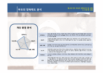 인간과 가족생활-부모 됨의 선택, 부모의 역할, 부모의 양육태도-15