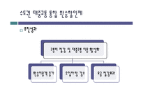 [정부간 관리론] 수도권 대중교통 통합 환승할인제 사례를 바탕으로-8