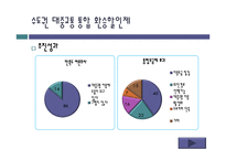 [정부간 관리론] 수도권 대중교통 통합 환승할인제 사례를 바탕으로-9