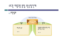 [정부간 관리론] 수도권 대중교통 통합 환승할인제 사례를 바탕으로-10