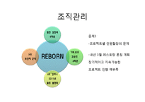 취약계층에게 레스토랑 창업을 통해 취업기회를 제공하는 프로젝트-4