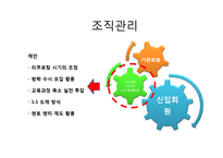 취약계층에게 레스토랑 창업을 통해 취업기회를 제공하는 프로젝트-7