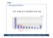 타운와칭 Town Watching-한국민속촌 & 덤핑 세일-12