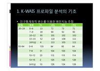 [심리학] 심리검사 적용과 실제-웩슬러 지능검사(K-WAIS 프로파일 분석)-6
