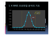 [심리학] 심리검사 적용과 실제-웩슬러 지능검사(K-WAIS 프로파일 분석)-7