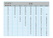 [심리학] 심리검사 적용과 실제-웩슬러 지능검사(K-WAIS 프로파일 분석)-18