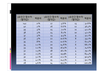 [심리학] 심리검사 적용과 실제-웩슬러 지능검사(K-WAIS 프로파일 분석)-19