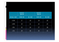 [심리학] 심리검사 적용과 실제-웩슬러 지능검사(K-WAIS 프로파일 분석)-20