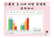 [아동가족학] 혼전동거에 대한 연령별, 남녀 인식과 장단점-4