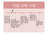 [인터넷 윤리] 사이버 언어와 네티켓-4