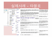 [인터넷 윤리] 사이버 언어와 네티켓-8