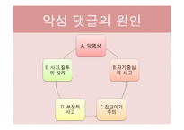 [인터넷 윤리] 사이버 언어와 네티켓-9