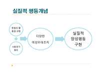 [법과 여성] 여성과 고용에 관한 법률과 제도 문제점 및 개선방안-7