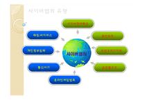 인터넷 사회와 법-사이버 범죄-2