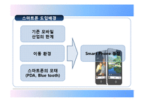 스마트폰의 등장과 사회적 변화-5