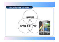 스마트폰의 등장과 사회적 변화-10
