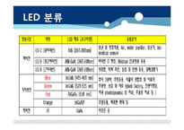 [산업분석](Light Emitting Diode)LED 산업의 특성과 전망에 대한 분석-12